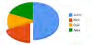 Google Visualization API Chart Types