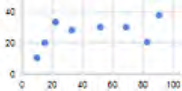 Google Visualization API Chart Types