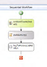 The PublishToPDF Workflow
