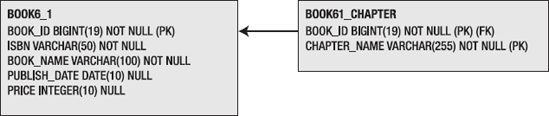 Entity-relationship drawing between BOOK and BOOK_CHAPTER with a set association