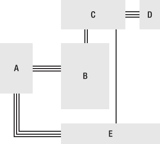 An example of the circuit board metaphor for software components