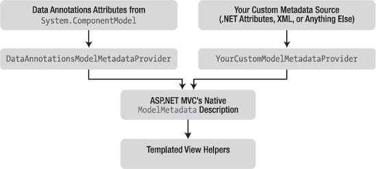 The ModelMetadata extensibility architecture