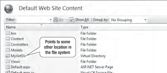 How virtual directories are displayed in IIS 7 Manager (in Content view mode)