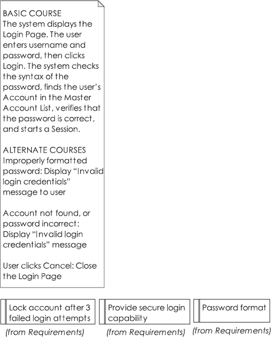 The blank robustness diagram, with the use case text and requirements automatically added