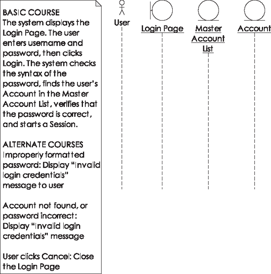 The (not-so-blank) sequence diagram that EA creates as a starting point from your robustness diagram