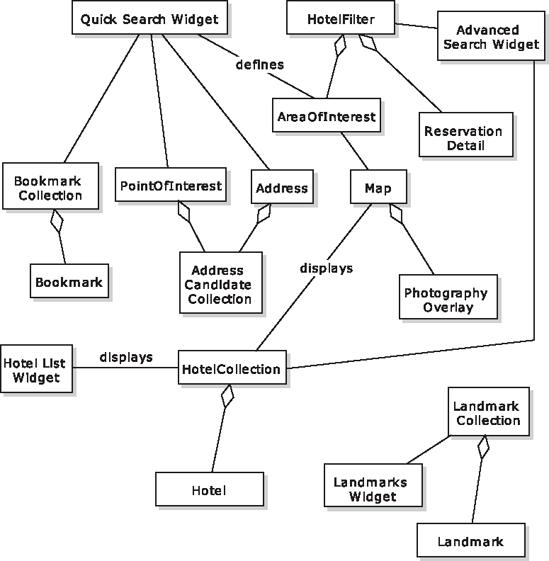 Mapplet domain model