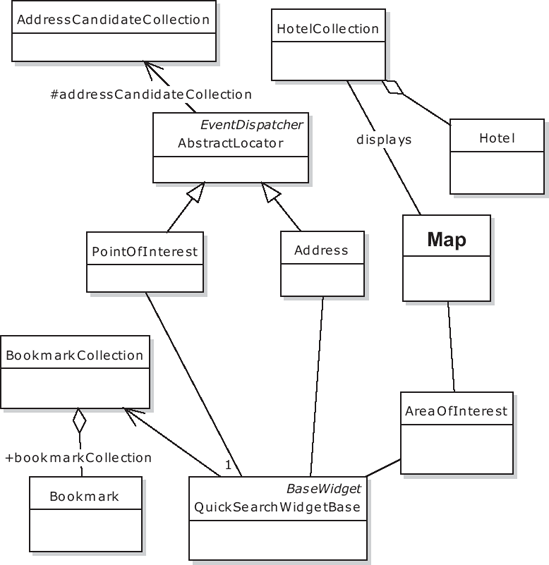 Quick Search detailed design (attributes and operations hidden)