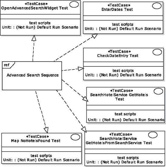 Test cases generated from the operations on the sequence diagram