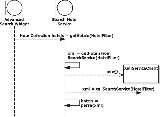 Back to the design, with additional details relevant to the hotel search