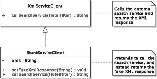 A stunt service to stand in for an external service while testing