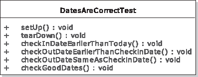 The generated test class