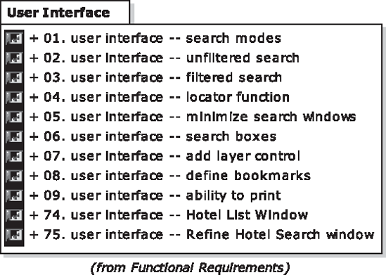 Mapplet 2.0 user interface requirements, nested inside the Functional Requirements package