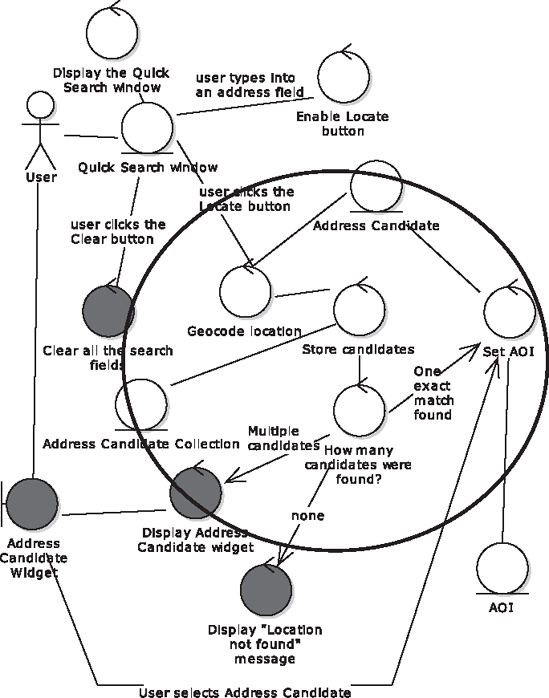 Robustness diagram for "Use Address"