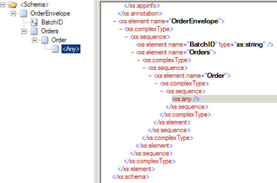 Envelope schema structure