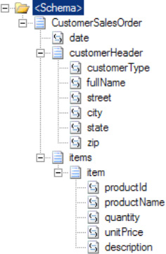 The finished schema