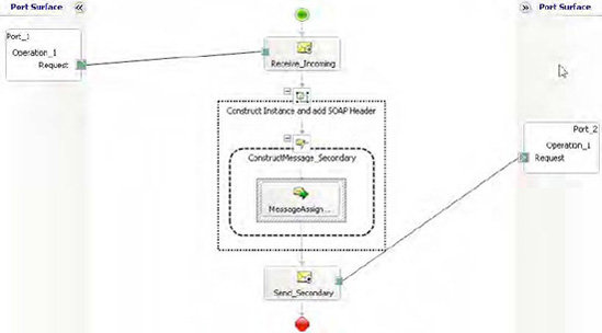 Sample solution primary orchestration