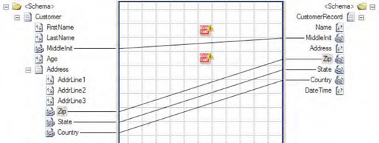 String Concatenate functoids on the design surface