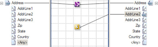 Overriding AddrLine2 within a Mass Copy functoid