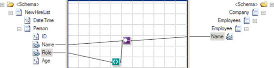 Map with Value Mapping (Flattening) functoid