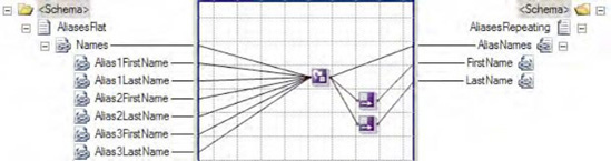 Final map for the Table Looping functoid example