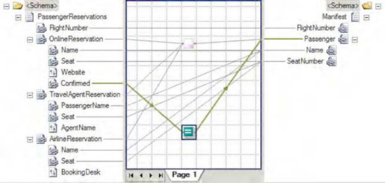 Conditional looping