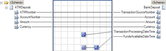 Using the Date and Time Functoids