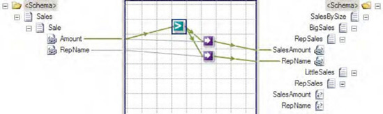 Defining conditional mapping actions