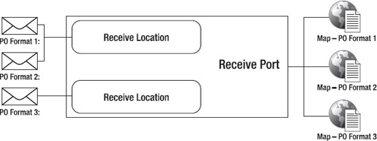 Document normalization