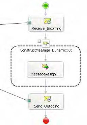 Completed dynamic send port orchestration