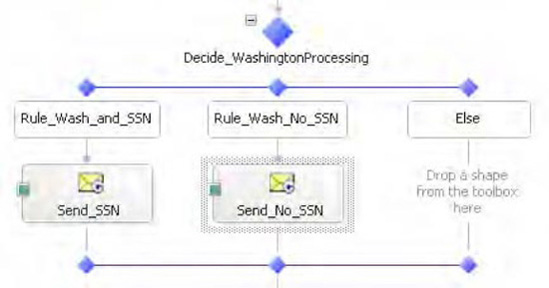 Decide shape orchestration example