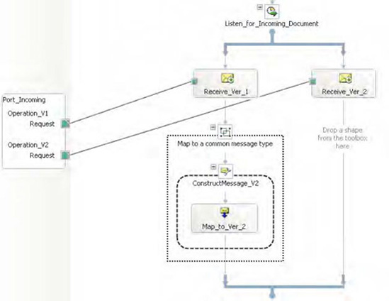 Orchestration with Listen shape