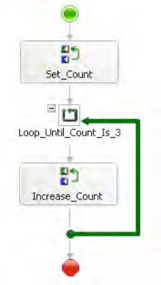 Loop shape with counter