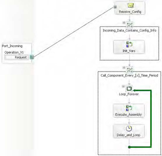 Long-running polling orchestration