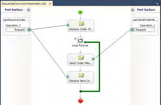 Configuring a sequential convoy