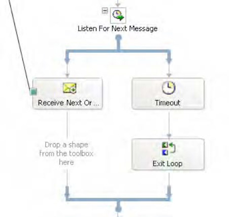 Configuring a terminating sequential convoy