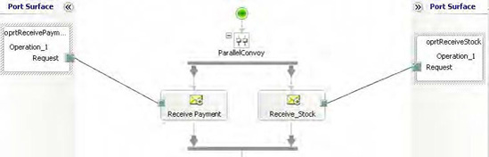 Configuring a parallel convoy