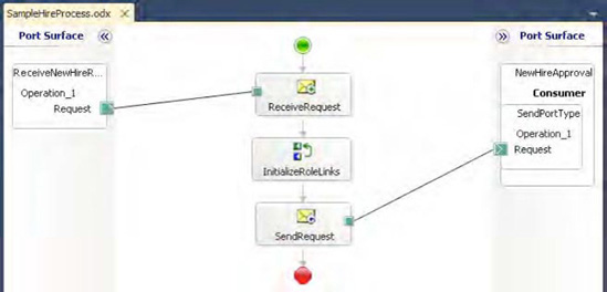 New Hire orchestration with role links