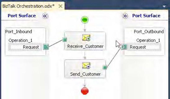 Configuring the SQL updategram orchestration