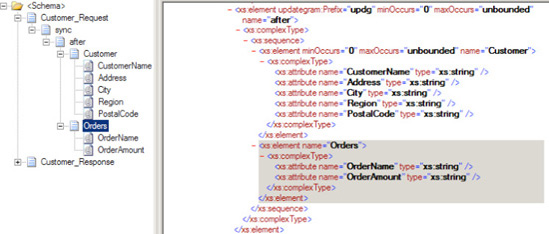 Multiple table insert schema