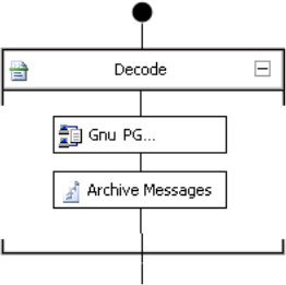 The Decode stage of a custom pipeline