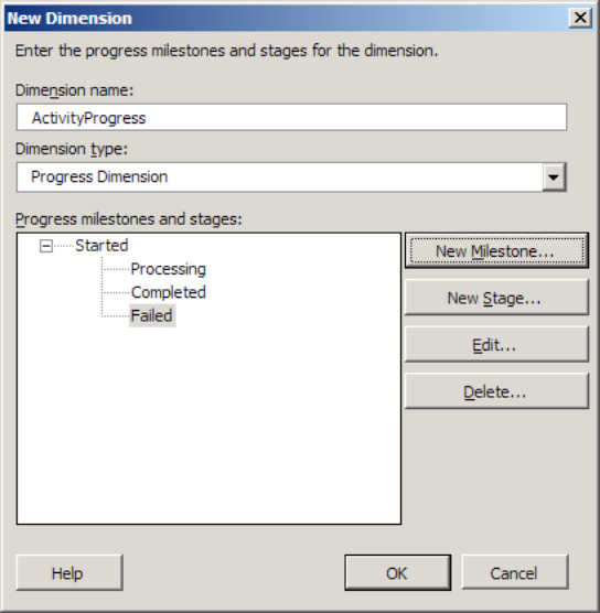 Finishing the progress dimension