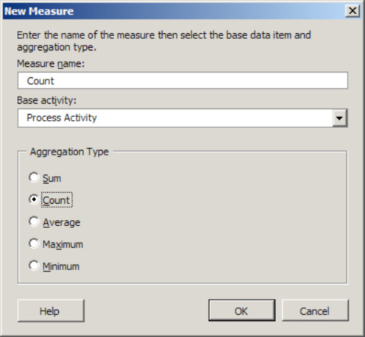 Creating a new measure