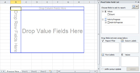 Viewing the pivot table