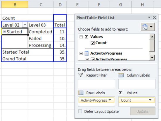 Completed pivot table