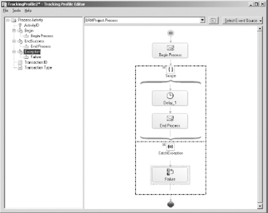 Activity definition milestone mapping