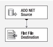 SSIS Data Flow