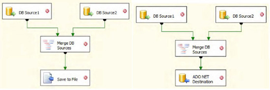 SSIS data flow merge options