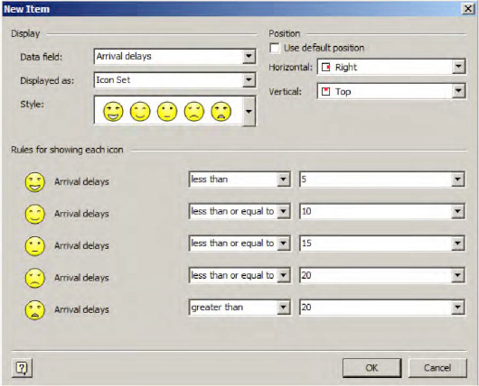 Choosing a style for Arrival delays