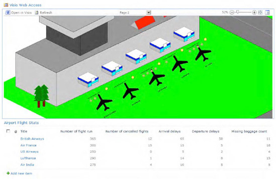 Adding the drawing file (using a VWA web part) and custom list to the page