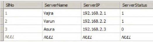 Populating data for the server status table in SQL Server